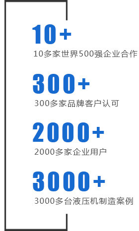 世界500強企業(yè)長期的合作